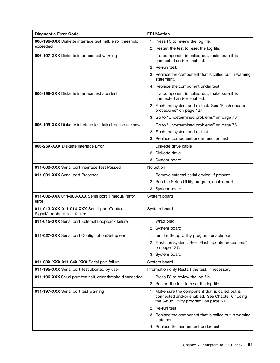 Lenovo S310 All-in-One User Manual | Page 67 / 142