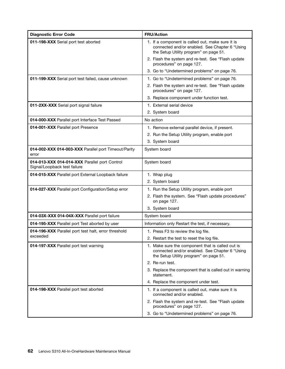 Lenovo S310 All-in-One User Manual | Page 68 / 142