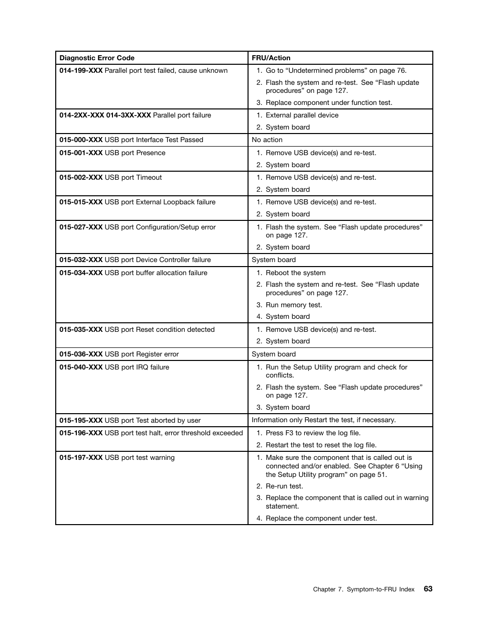 Lenovo S310 All-in-One User Manual | Page 69 / 142