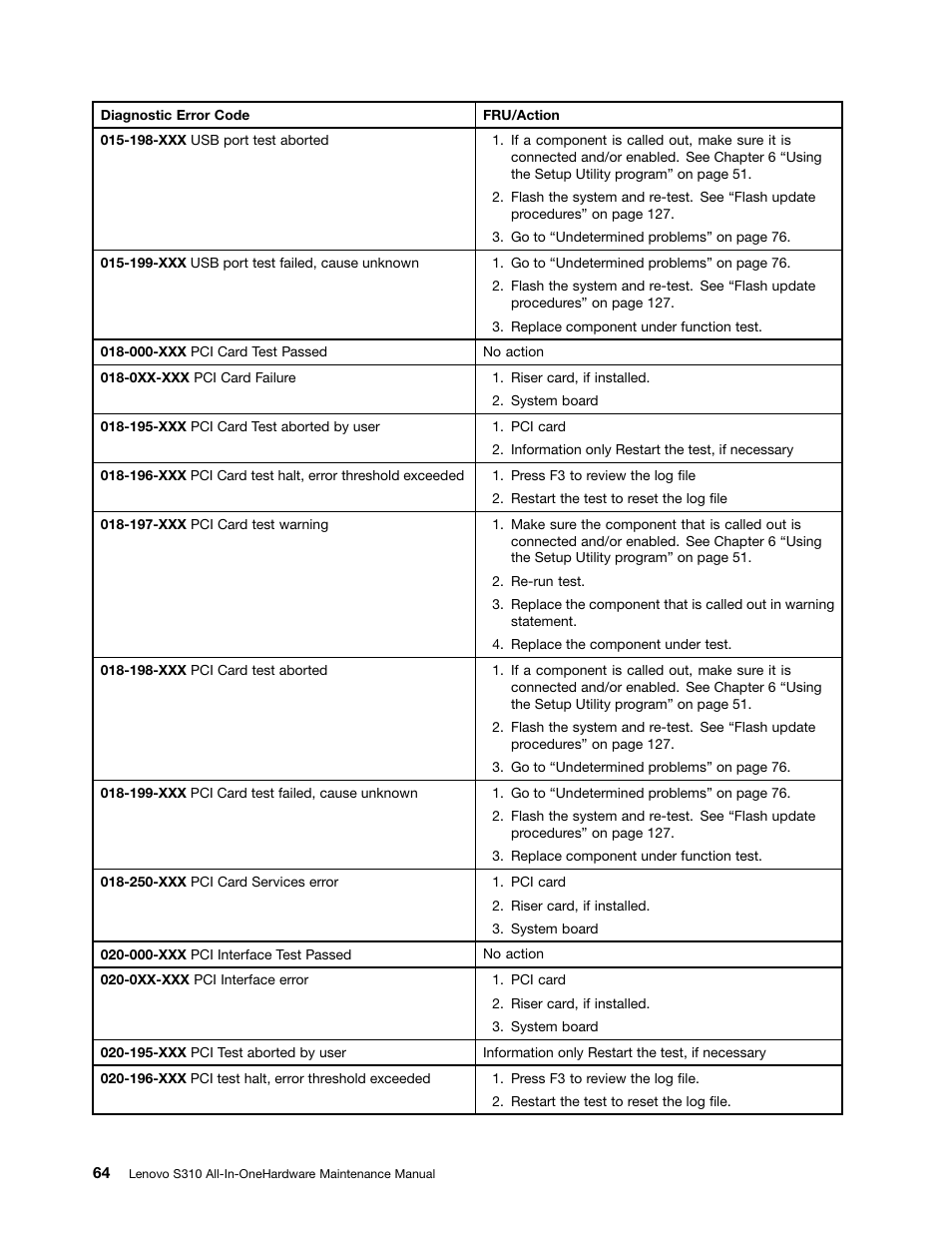 Lenovo S310 All-in-One User Manual | Page 70 / 142