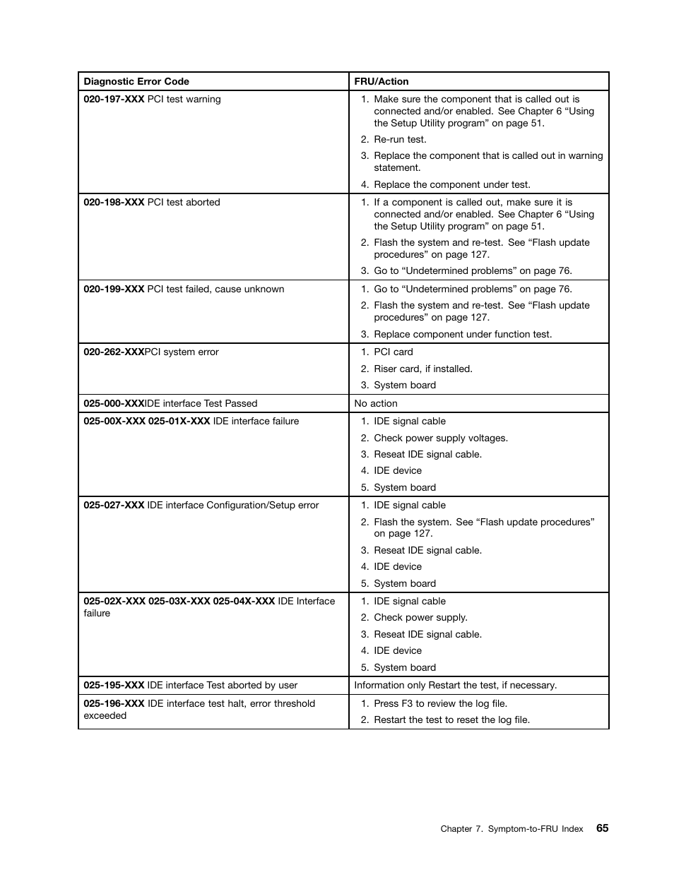 Lenovo S310 All-in-One User Manual | Page 71 / 142