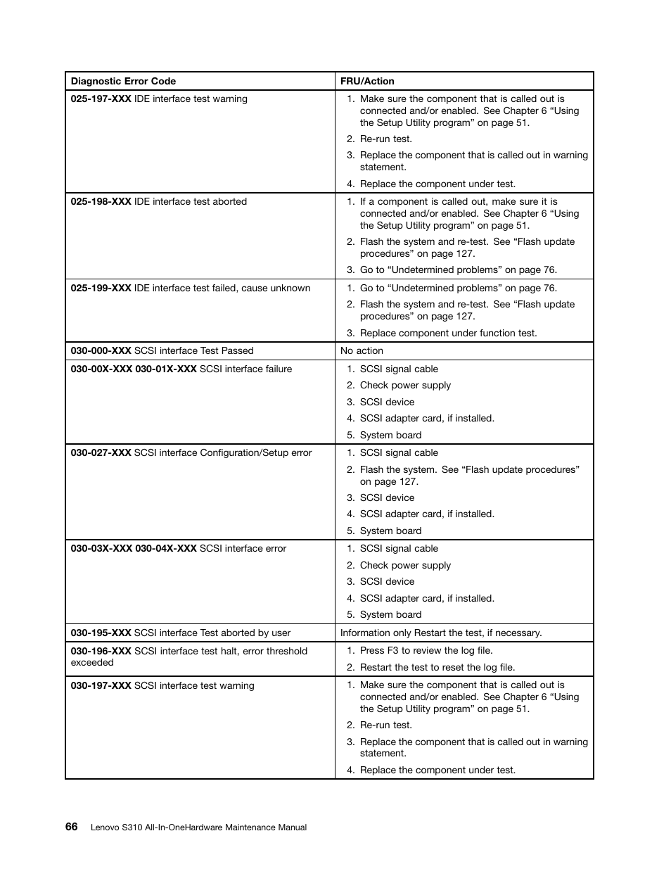 Lenovo S310 All-in-One User Manual | Page 72 / 142