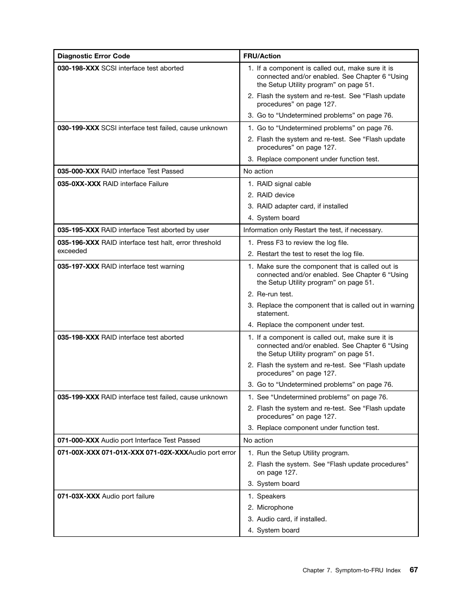 Lenovo S310 All-in-One User Manual | Page 73 / 142