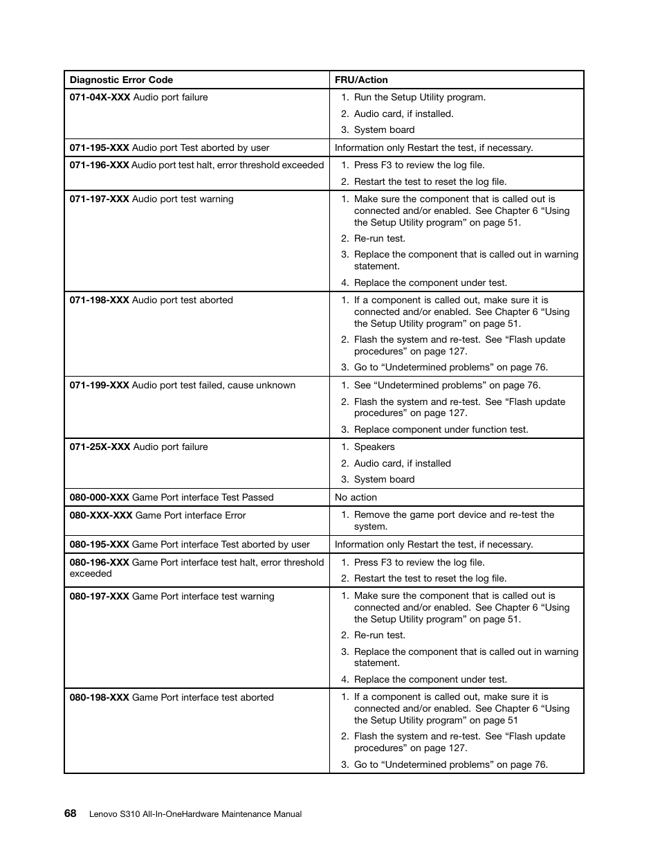 Lenovo S310 All-in-One User Manual | Page 74 / 142