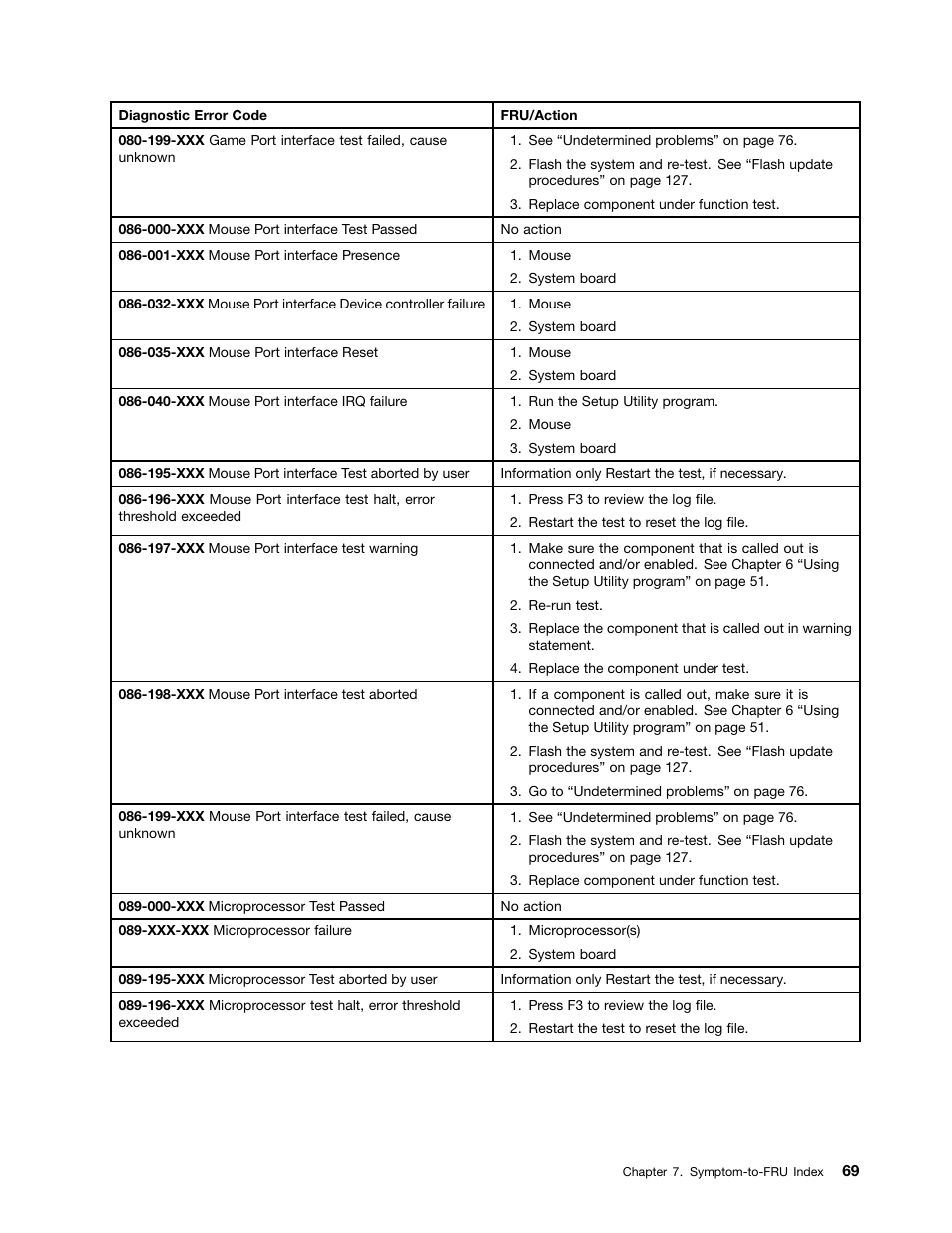 Lenovo S310 All-in-One User Manual | Page 75 / 142