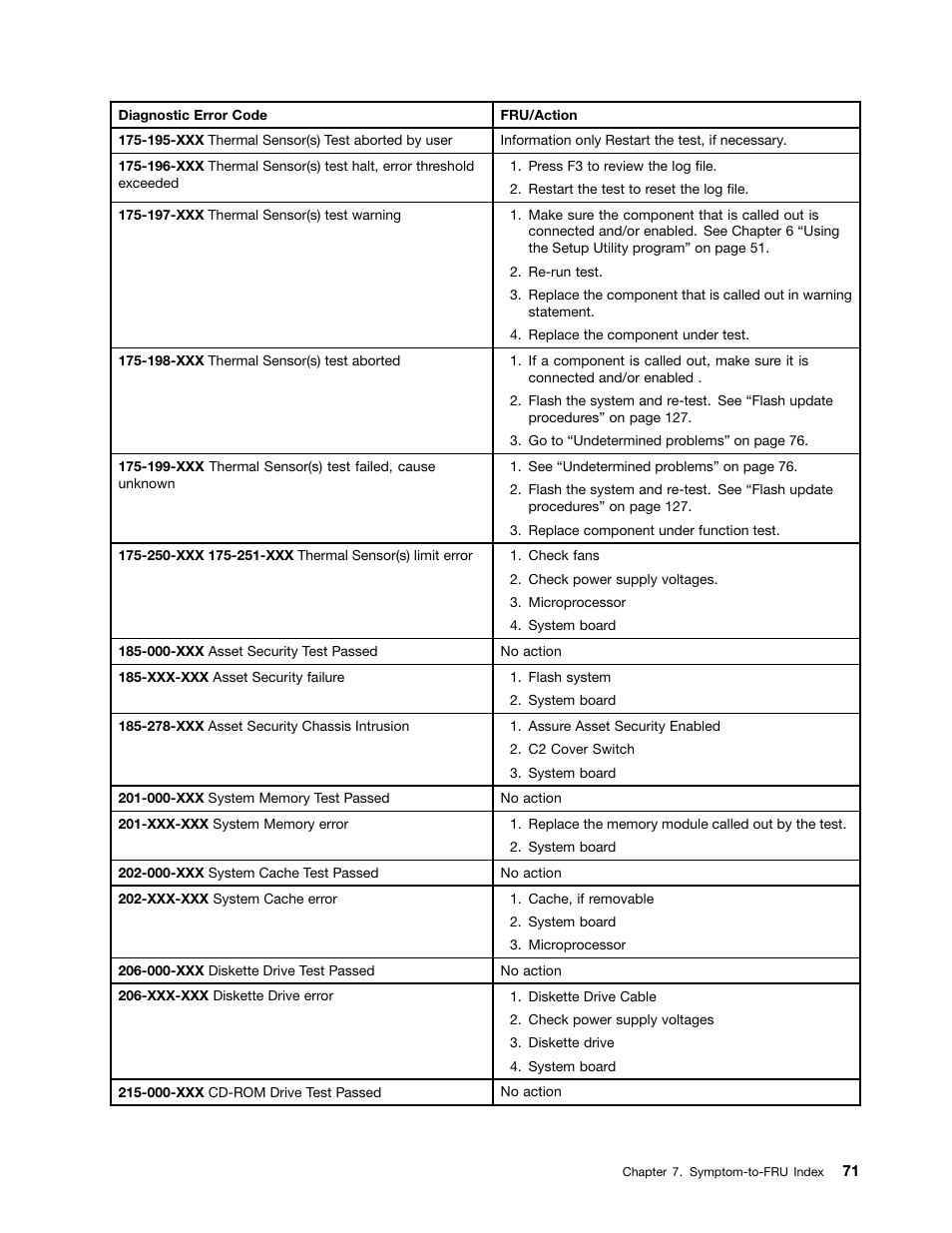 Lenovo S310 All-in-One User Manual | Page 77 / 142