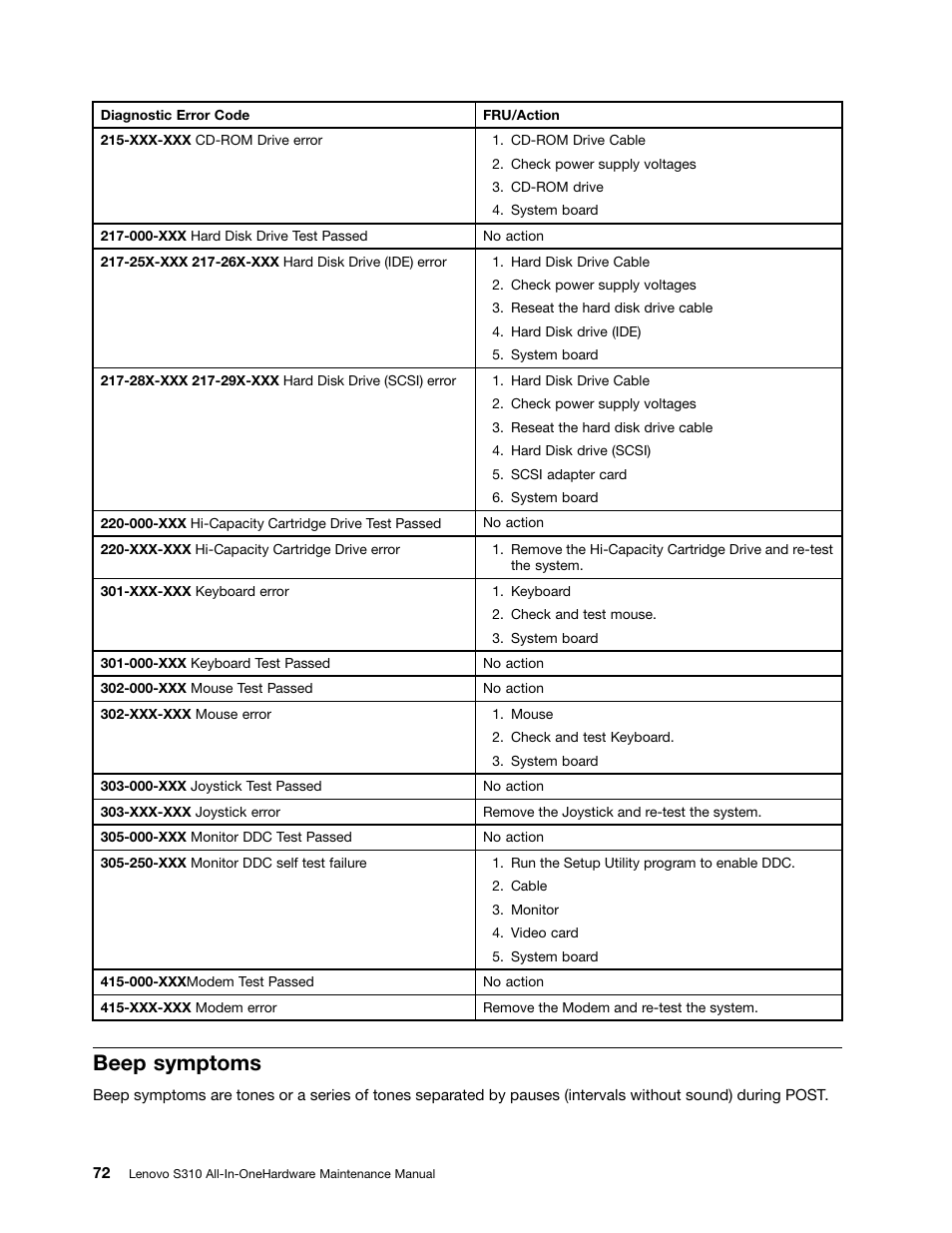 Beep symptoms | Lenovo S310 All-in-One User Manual | Page 78 / 142