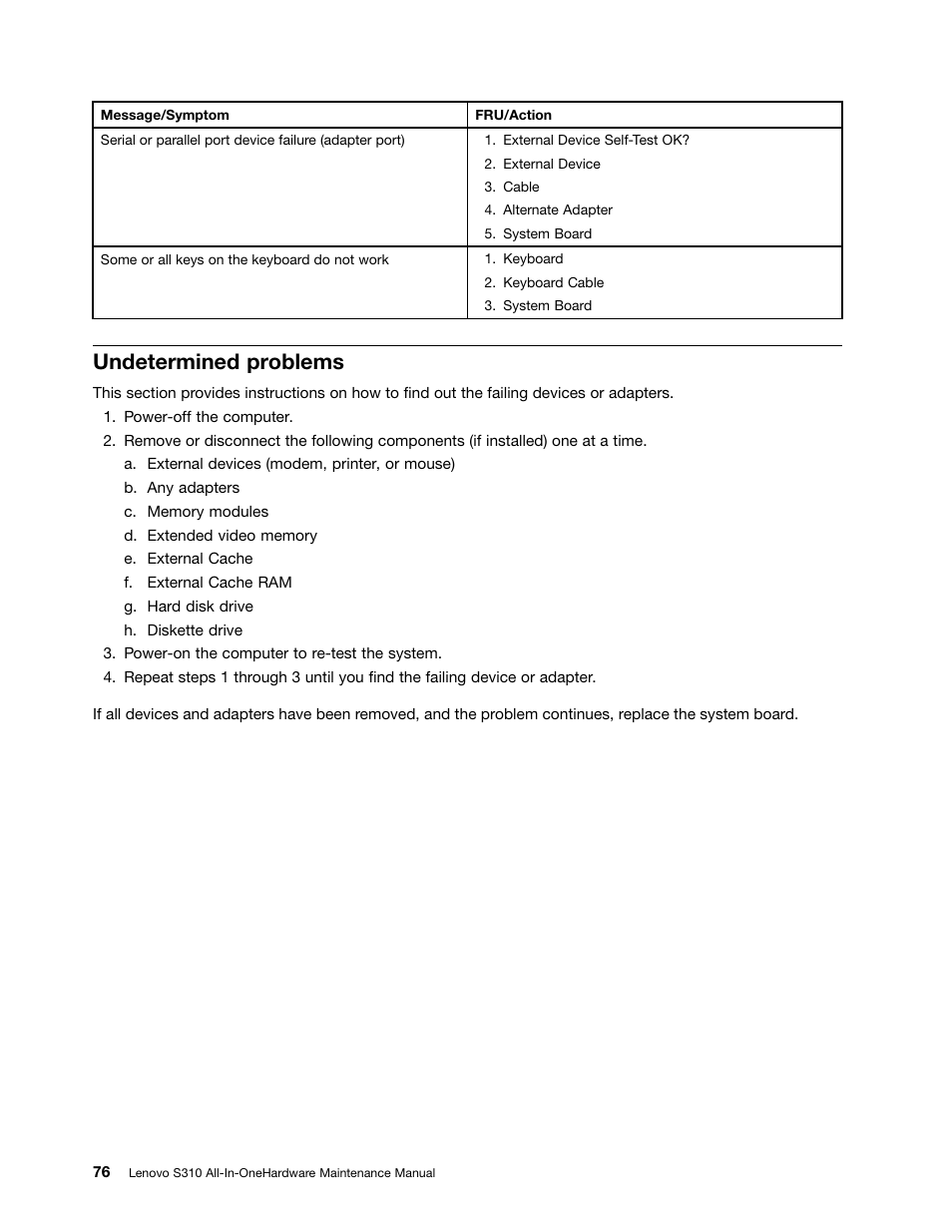 Undetermined problems | Lenovo S310 All-in-One User Manual | Page 82 / 142