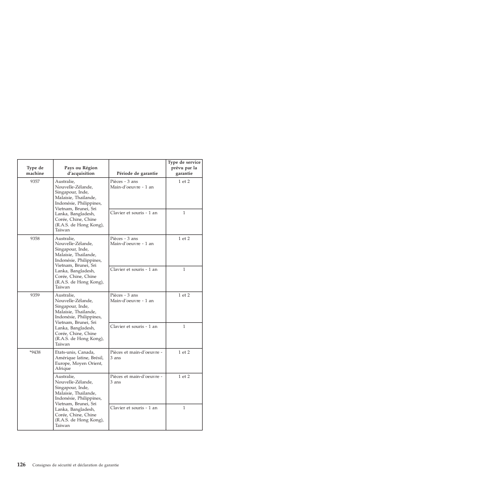 Lenovo ThinkCentre M57e User Manual | Page 130 / 325