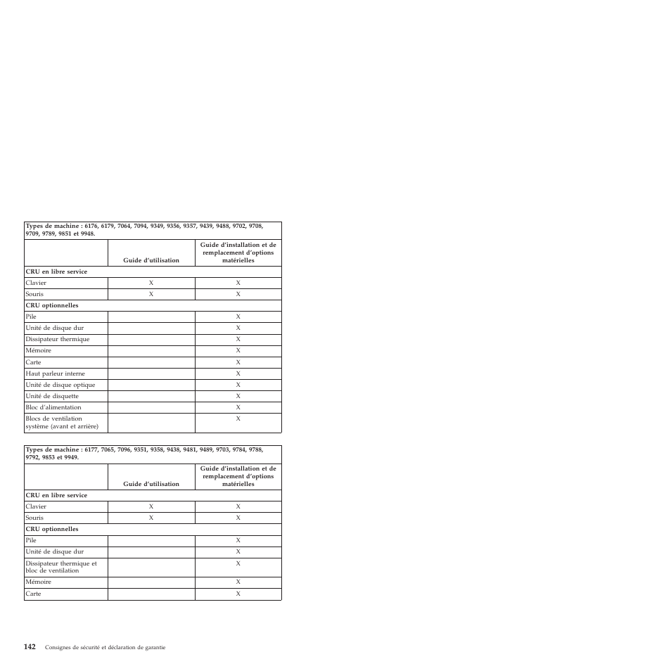 Lenovo ThinkCentre M57e User Manual | Page 146 / 325