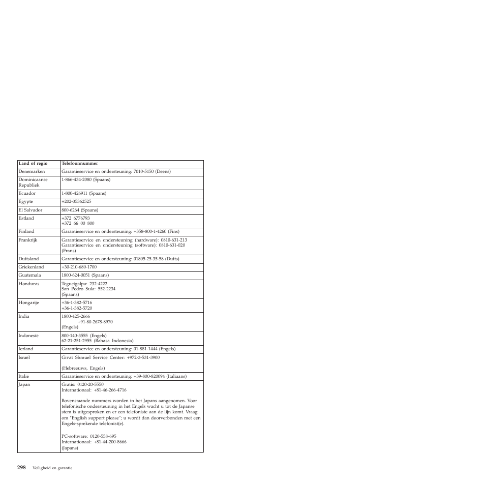 Lenovo ThinkCentre M57e User Manual | Page 302 / 325