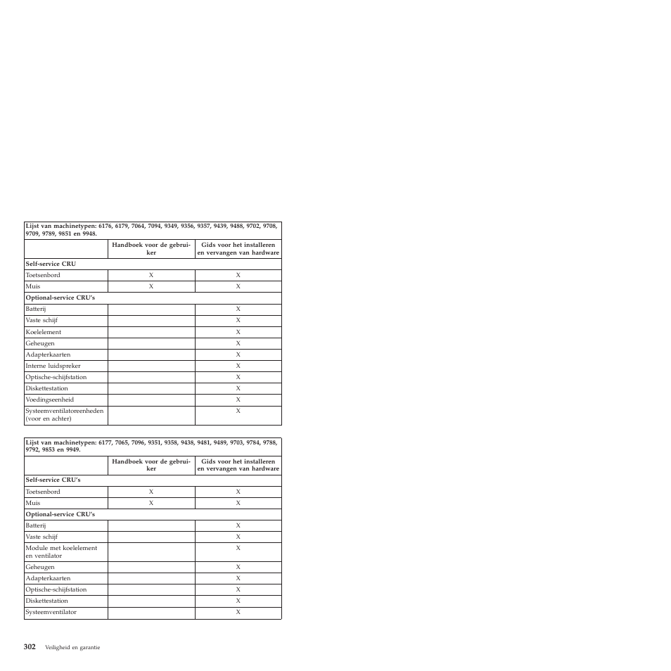 Lenovo ThinkCentre M57e User Manual | Page 306 / 325