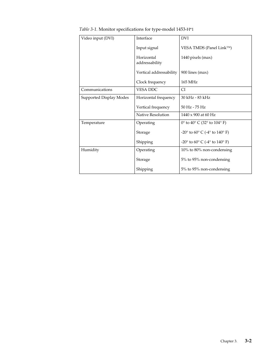 Lenovo ThinkVision LT1953 19in LCD Monitor User Manual | Page 23 / 35