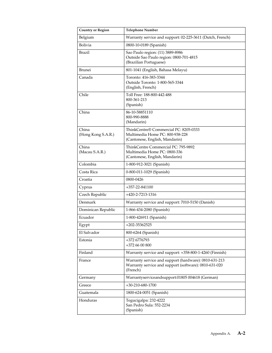 Lenovo ThinkVision LT1953 19in LCD Monitor User Manual | Page 31 / 35