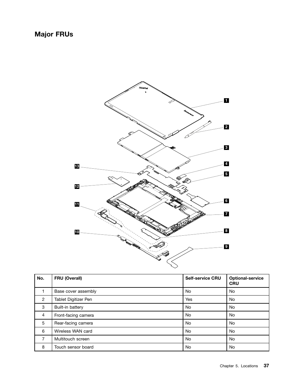 Major frus | Lenovo ThinkPad Tablet 2 User Manual | Page 43 / 64