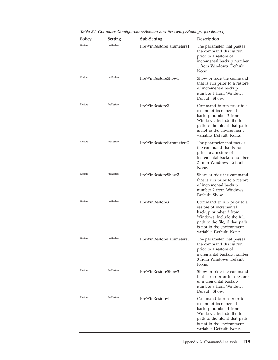 Lenovo THINKPAD Z60M User Manual | Page 125 / 156