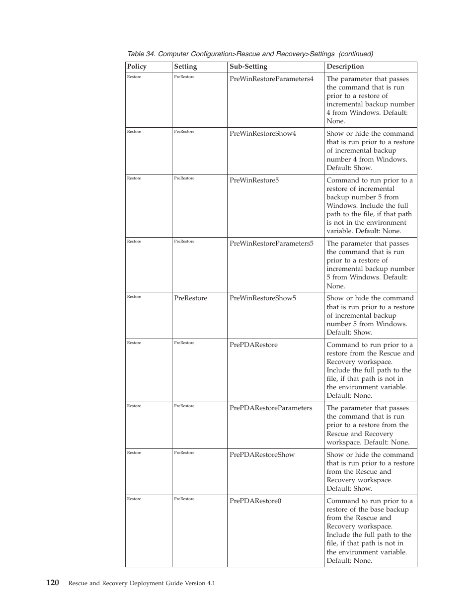 Lenovo THINKPAD Z60M User Manual | Page 126 / 156