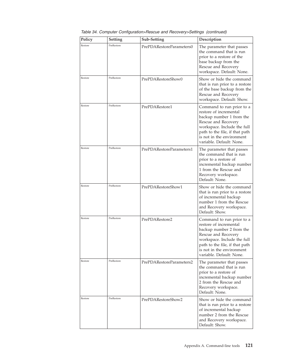 Lenovo THINKPAD Z60M User Manual | Page 127 / 156