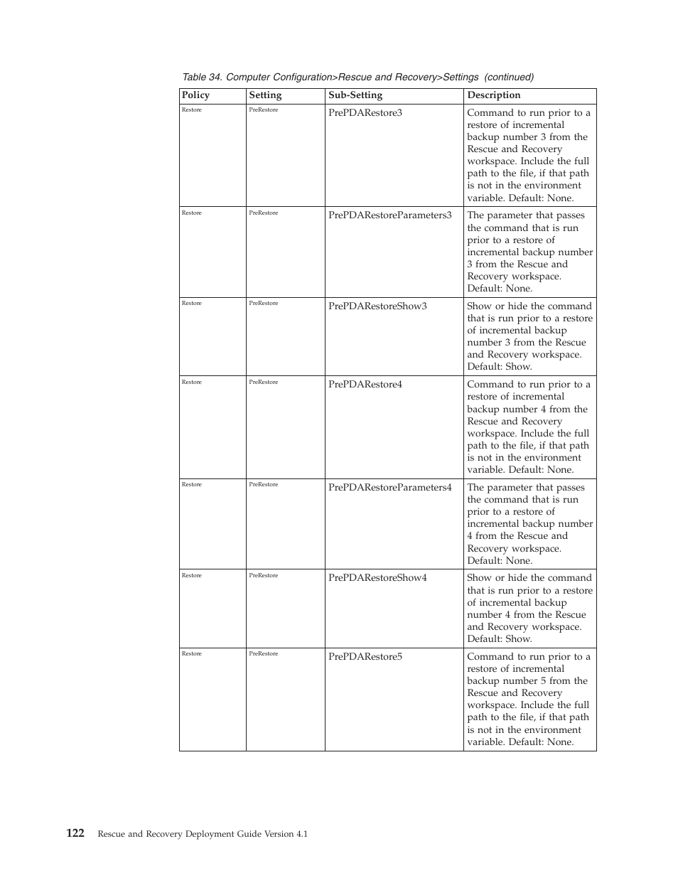 Lenovo THINKPAD Z60M User Manual | Page 128 / 156