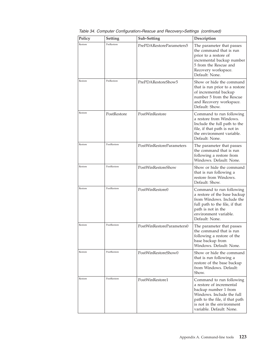 Lenovo THINKPAD Z60M User Manual | Page 129 / 156