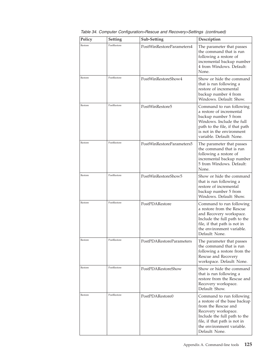 Lenovo THINKPAD Z60M User Manual | Page 131 / 156