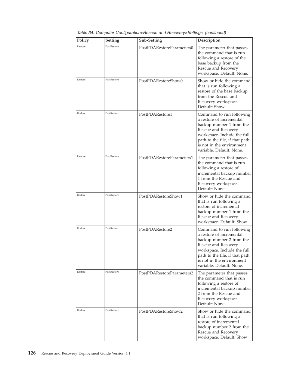 Lenovo THINKPAD Z60M User Manual | Page 132 / 156