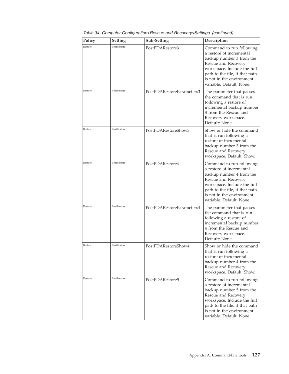 Lenovo THINKPAD Z60M User Manual | Page 133 / 156