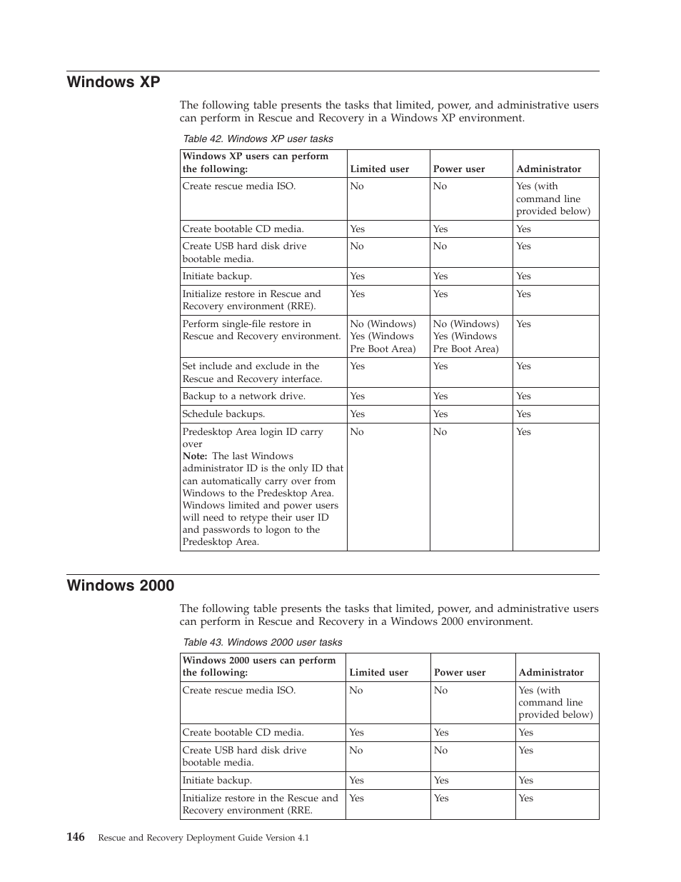Windows xp, Windows 2000, Windows | Lenovo THINKPAD Z60M User Manual | Page 152 / 156