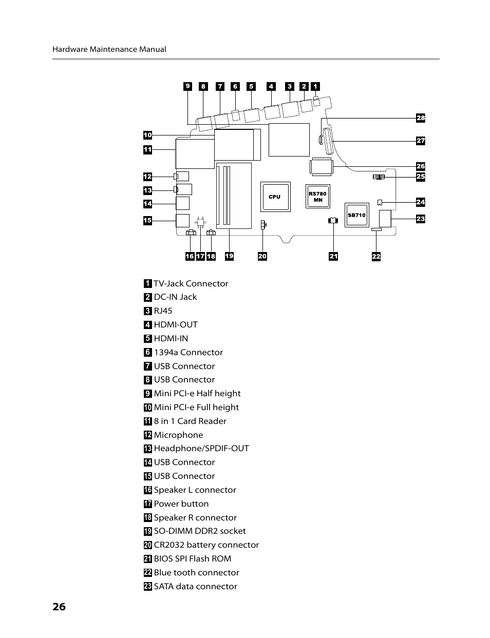 Lenovo IdeaCentre A300 User Manual | Page 28 / 53