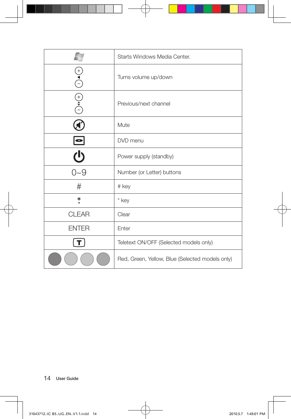 Lenovo IdeaCentre B505 User Manual | Page 19 / 51