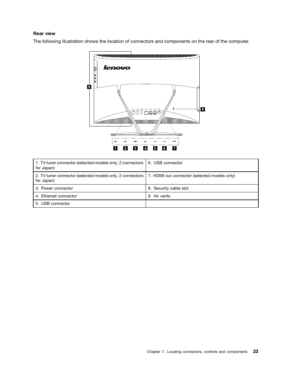 Lenovo C355 All-in-One User Manual | Page 29 / 83