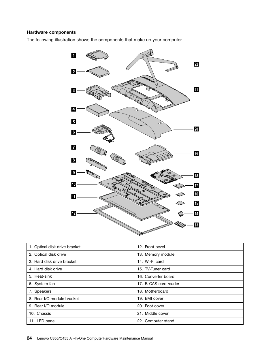 Lenovo C355 All-in-One User Manual | Page 30 / 83