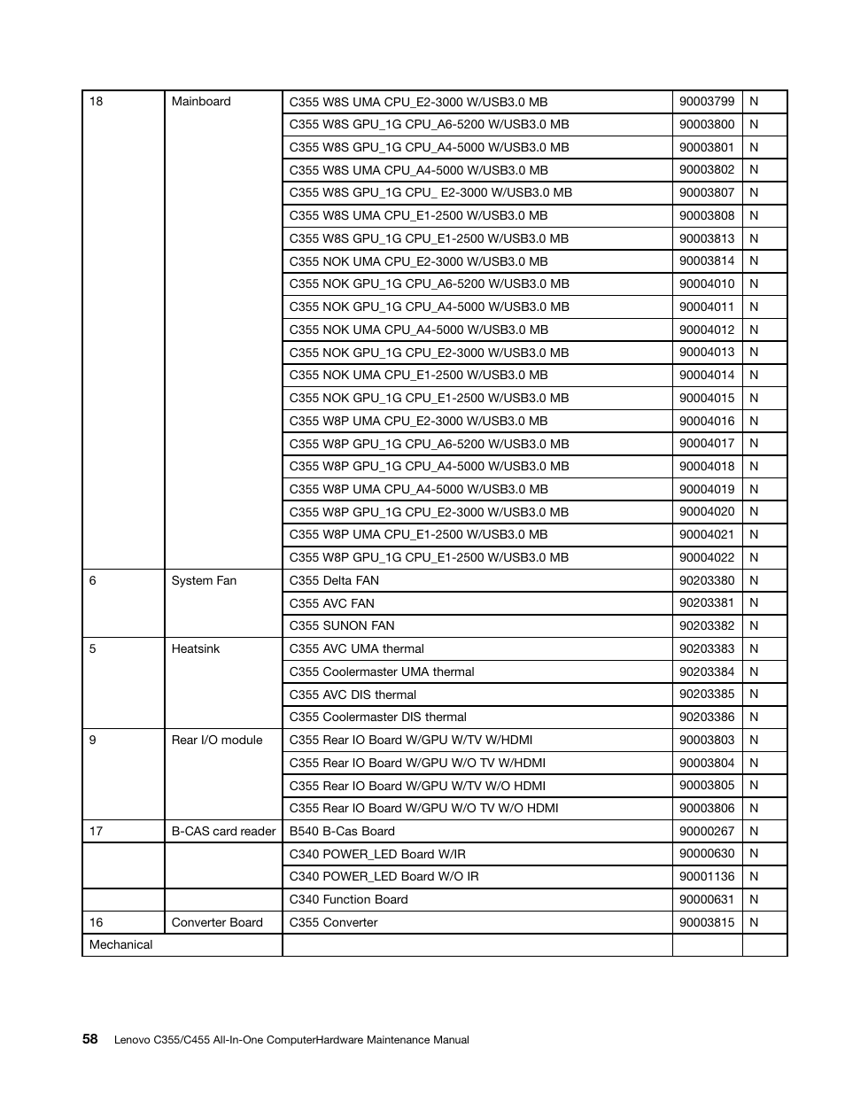 Lenovo C355 All-in-One User Manual | Page 64 / 83