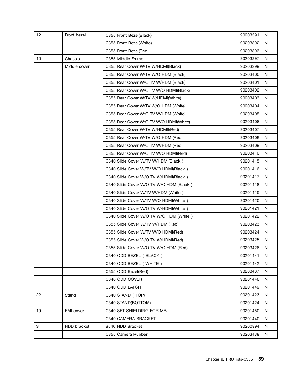 Lenovo C355 All-in-One User Manual | Page 65 / 83