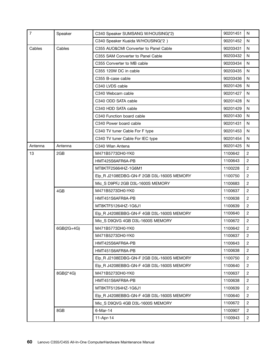 Lenovo C355 All-in-One User Manual | Page 66 / 83