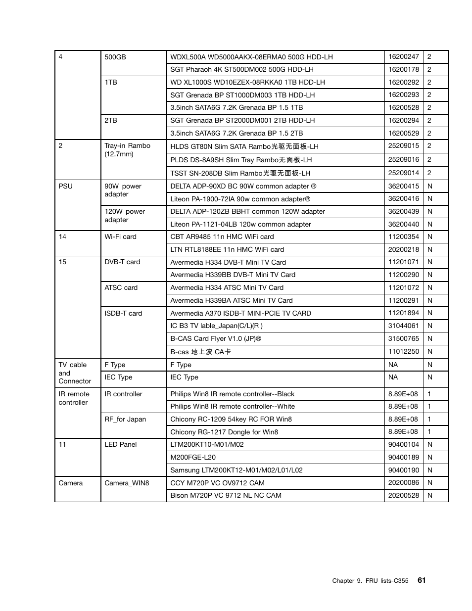 Lenovo C355 All-in-One User Manual | Page 67 / 83