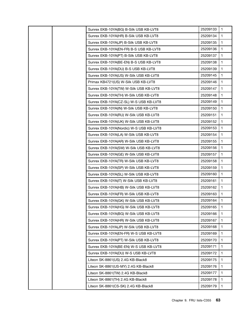 Lenovo C355 All-in-One User Manual | Page 69 / 83