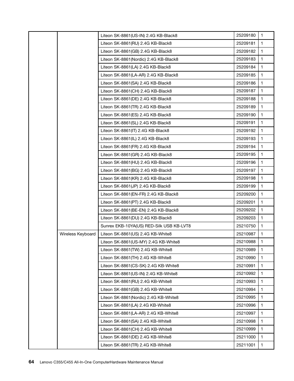 Lenovo C355 All-in-One User Manual | Page 70 / 83