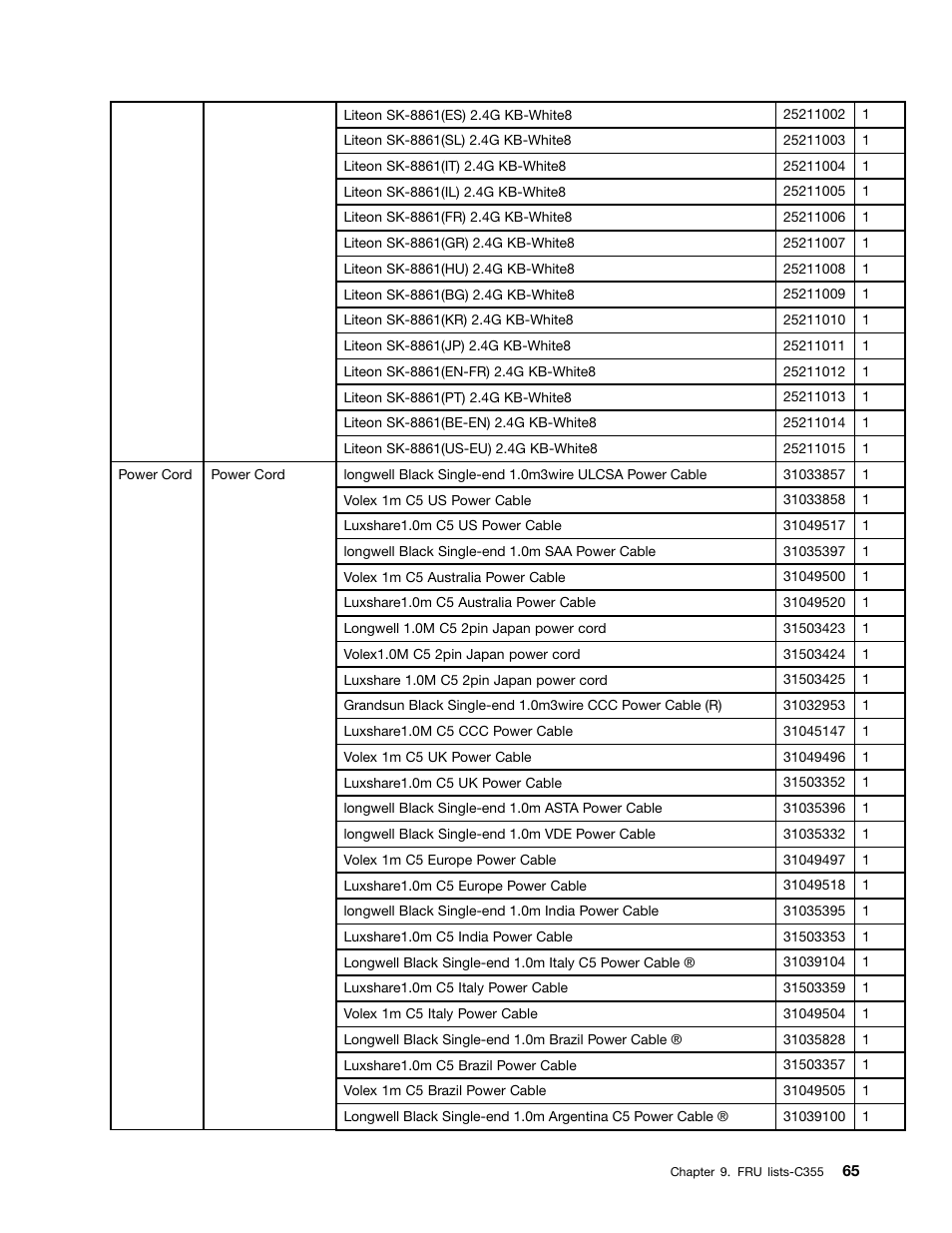 Lenovo C355 All-in-One User Manual | Page 71 / 83