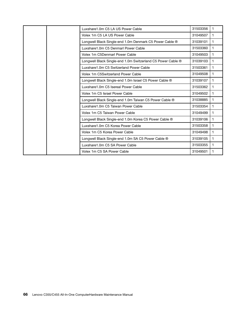 Lenovo C355 All-in-One User Manual | Page 72 / 83