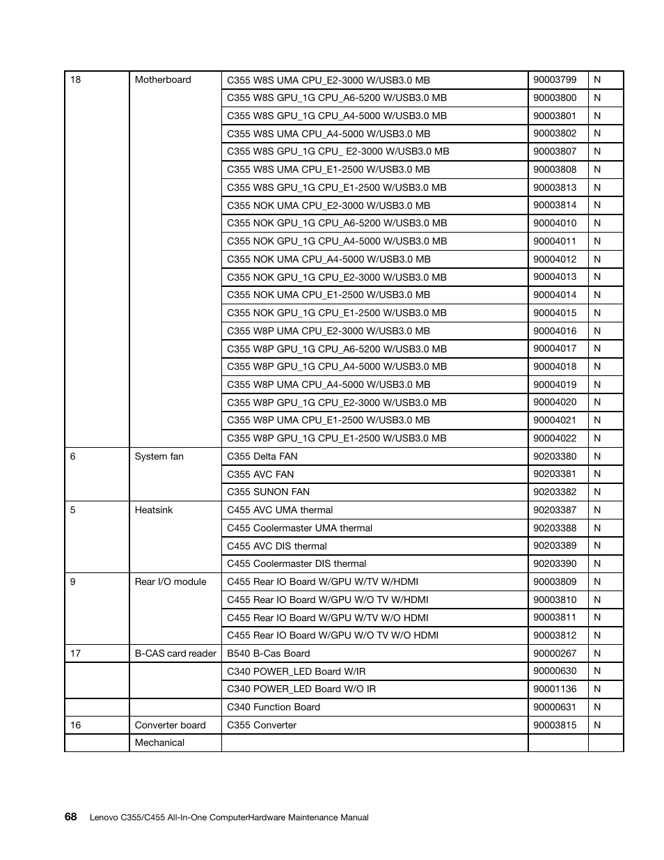 Lenovo C355 All-in-One User Manual | Page 74 / 83