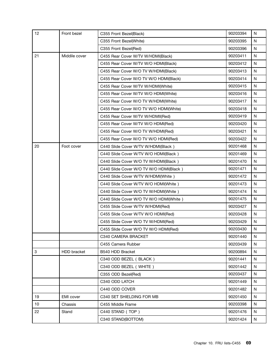 Lenovo C355 All-in-One User Manual | Page 75 / 83