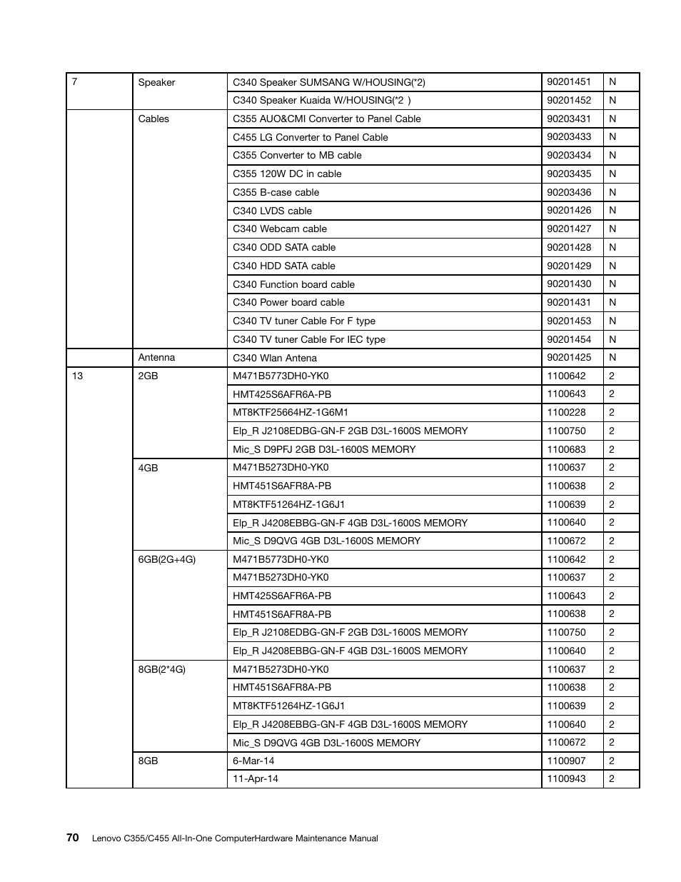 Lenovo C355 All-in-One User Manual | Page 76 / 83