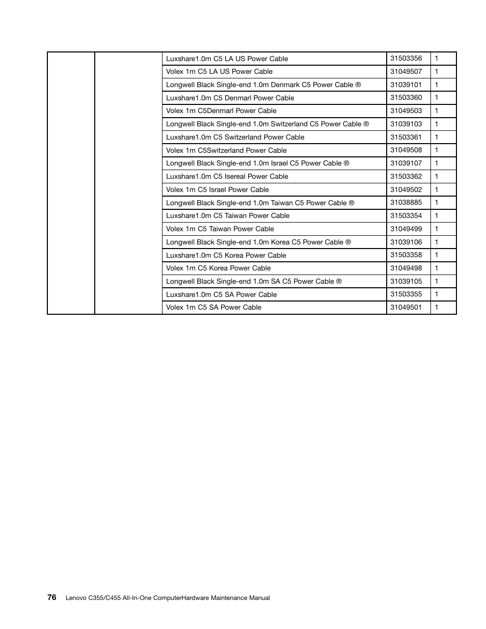Lenovo C355 All-in-One User Manual | Page 82 / 83