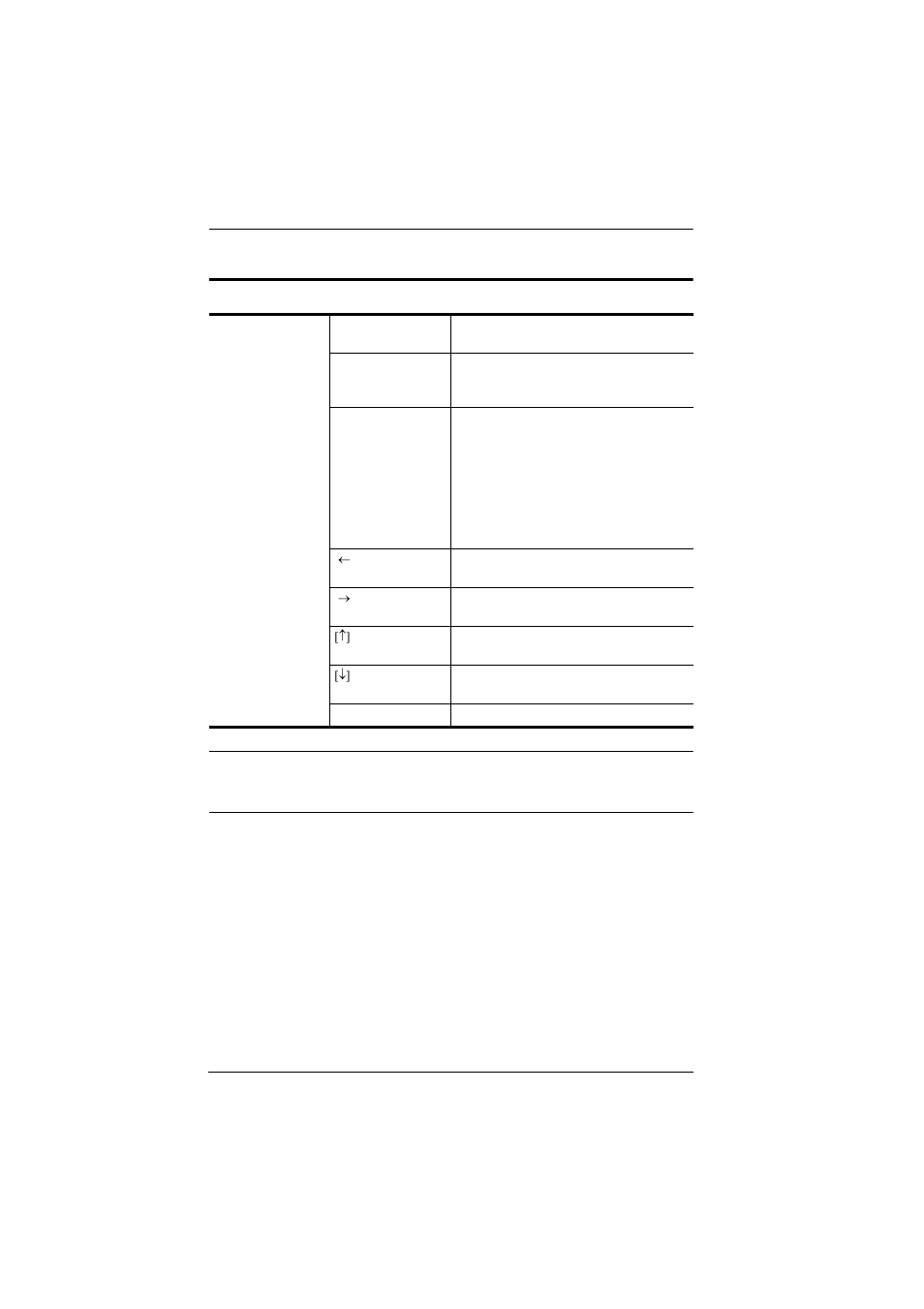 Hotkey summary table | ATEN ATEN Matrix KVM KM0832 User Manual | Page 138 / 167
