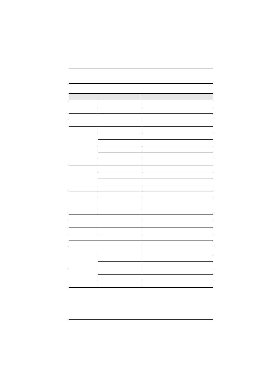 Specifications | ATEN ATEN Matrix KVM KM0832 User Manual | Page 145 / 167