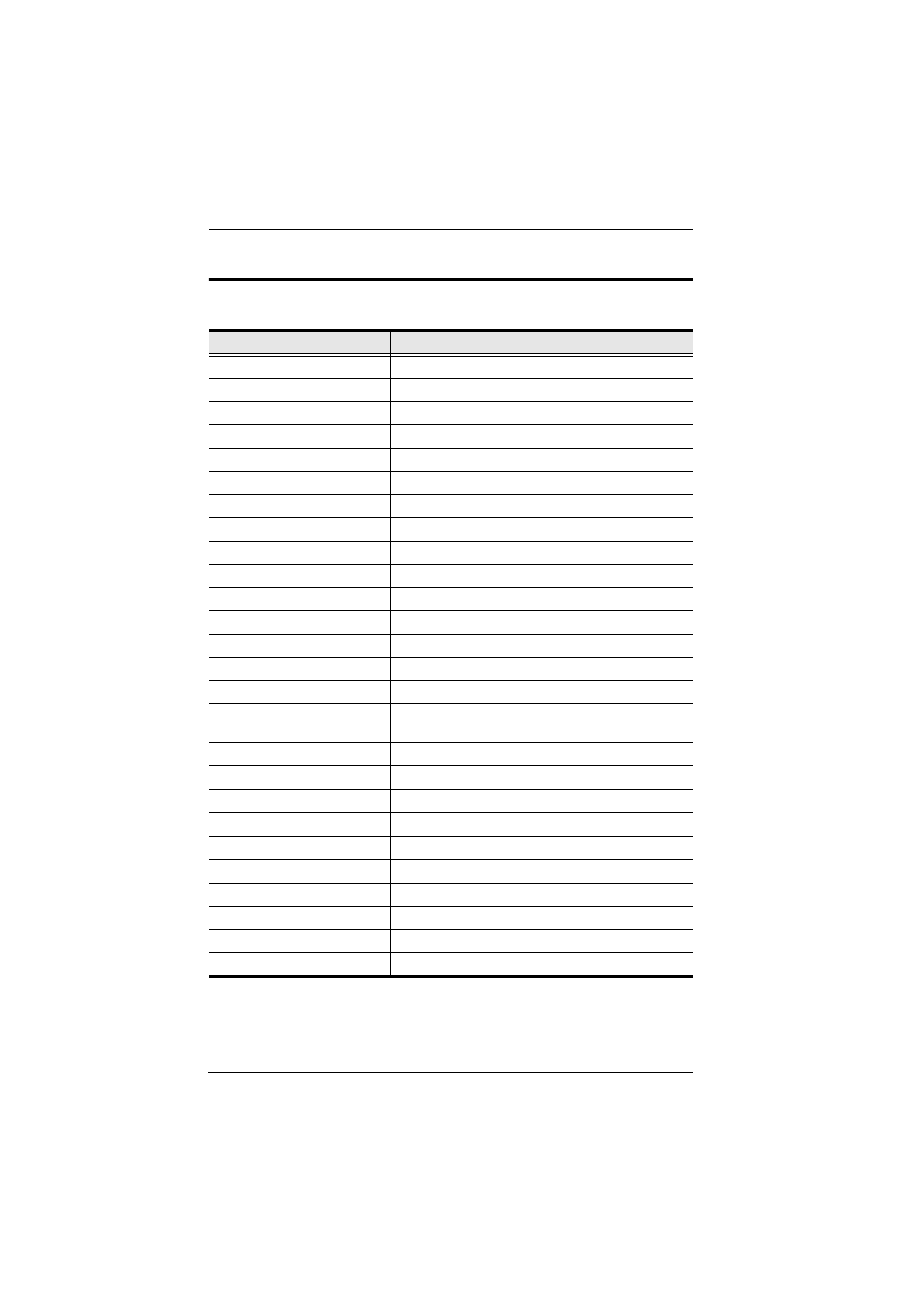Factory default settings | ATEN ATEN Matrix KVM KM0832 User Manual | Page 146 / 167