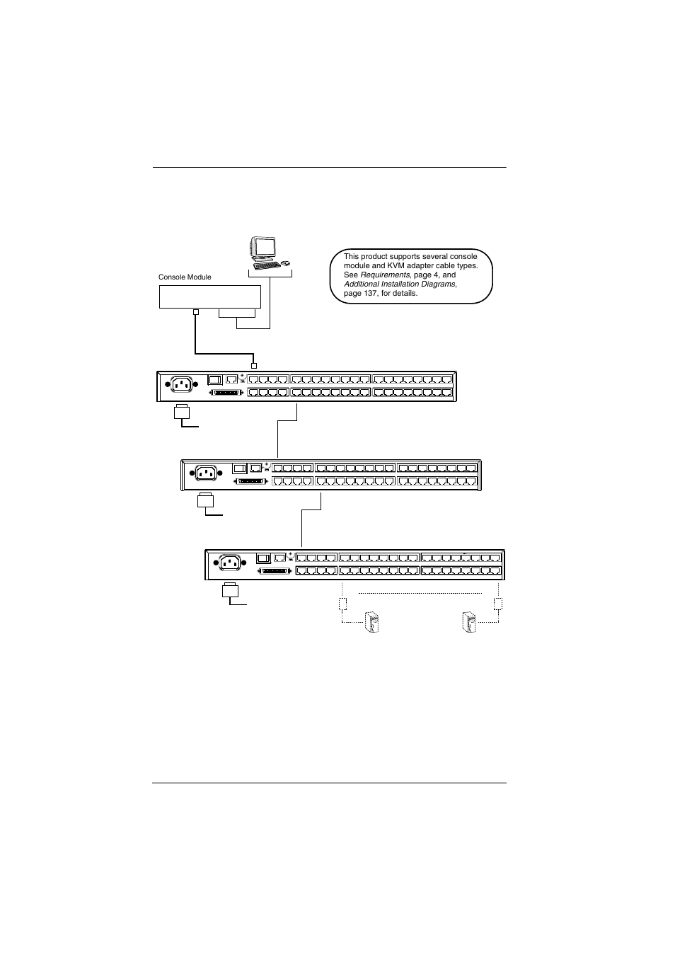 ATEN ATEN Matrix KVM KM0832 User Manual | Page 36 / 167