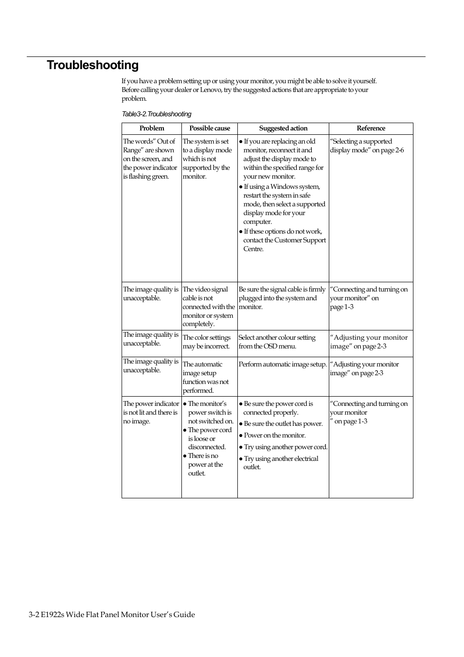 Troubleshooting | Lenovo LS1922s Wide 18.5 inch LED backlit LCD Monitor User Manual | Page 19 / 33