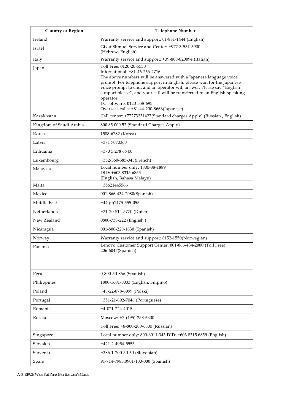 Lenovo LS1922s Wide 18.5 inch LED backlit LCD Monitor User Manual | Page 28 / 33